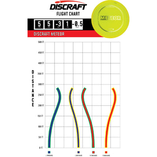 Discraft Disc Golf Z Line Meteor Midrange Disc 5/5/-3/1 Yellow/Magenta Shatter 175-176g