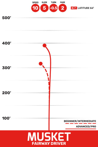 Latitude 64 Disc Golf Gold Musket Fairway Driver 10/5/-0.5/2 Orange/Olive 173 grams