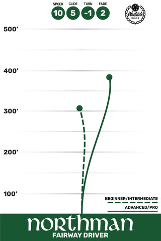 Westside Disc Golf Tournament Northman Fairway Driver 10/5/-1/2 Blue/White 175 grams