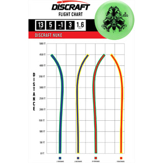 Discraft Disc Golf Big Z Nuke Distance Driver 13/5/-1/3 Light Blue/Black 173-174g