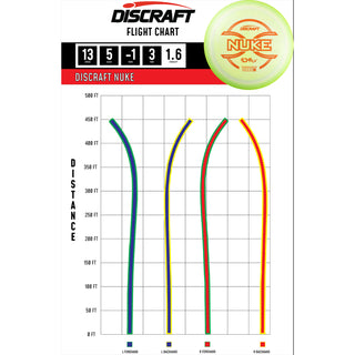 Discraft Disc Golf ESP FLX Nuke Distance Driver 13/5/-1/3 Lavender Blend/Black 173-174g