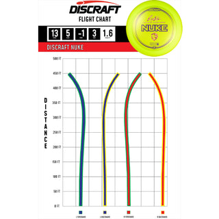 Discraft Disc Golf Ricky Wysocki Signature Series Z Line Nuke Driver 13/5/-1/3 Yellow/Gold Holo 167-169g