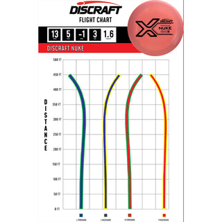 Discraft Disc Golf X Line Nuke Distance Driver 13/5/-1/3 White/Green Scratch 167-169g