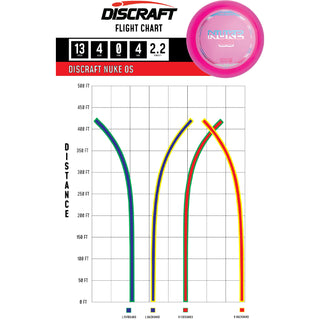 Discraft Disc Golf Z Line Nuke OS Distance Driver 13/4/0/4 Purple/Snowflake 173-174g