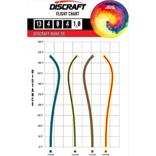 Discraft Disc Golf Z Line Fly Dye Nuke SS Distance Driver 13/5/-3/3 Rainbow/Blue Shatter 167-169g