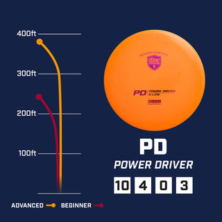 Discmania Disc Golf S-Line PD Power Driver 10/4/0/3 White/Lavender 173 grams