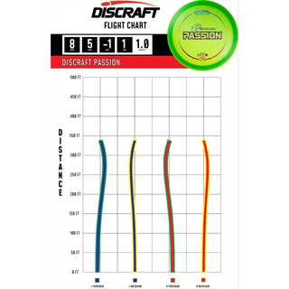 Discraft Disc Golf Paige Pierce Z Lite Passion Fairway Driver 8/5/-1/1 Pink/Black 158 grams