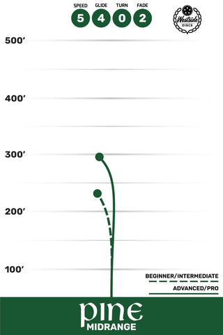 Westside Discs Disc Golf VIP Pine Midrange 5/4/0/2 Yellow/Olive 173 grams