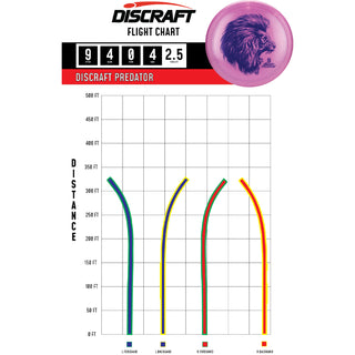 Discraft Disc Golf Big Z Predator Driver 9/4/1/4 Orange/Hearts 167-169g