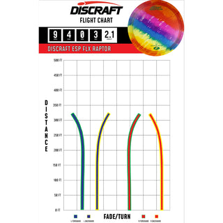 Discraft Disc Golf Z Line Fly Dye Raptor Distance Driver 9/4/0/3 Yellow Splat Purple/Rose 173-174g