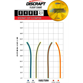 Discraft Disc Golf Aaron Gossage 2025 Tour Series Z Swirl Raptor Driver 9/4/0/3 Orange/Cubic Prisms 173-174g