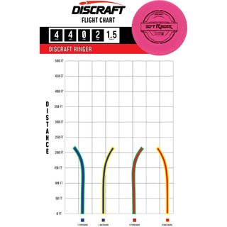 Discraft Disc Golf Putter Line Soft Ringer Putter 4/4/0/2 White/Snowflakes 160-163g