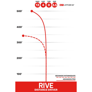 Latitude 64 Disc Golf Royal Grand Rive Distance Driver 13/5/0/3.5 Pink/Pink 175 grams