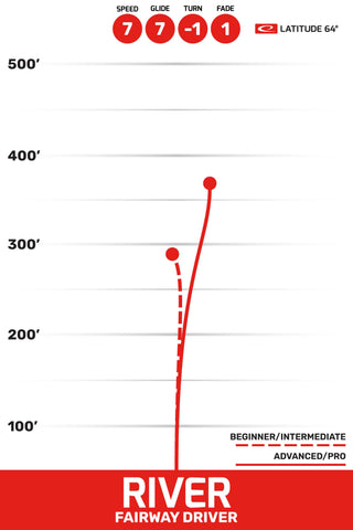 Latitude 64 Disc Golf Opto River Fairway Driver 7/7/-1/1 Orange/Gold 173 grams