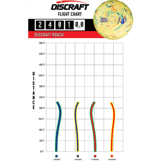 Discraft Disc Golf Brodie Smith Bro-D Swirl Roach Putter 2/4/0/1 Pink Jawbreaker/Holo Stars 173-174g