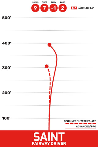 Latitude 64 Disc Golf Gold Saint Fairway Driver 9/7/-1/2 Orange/Green 169 grams
