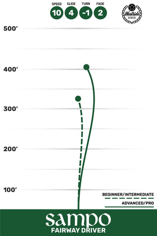 Westside Disc Golf Tournament Sampo Fairway Driver 10/4/-1/2 White/Red 176 grams