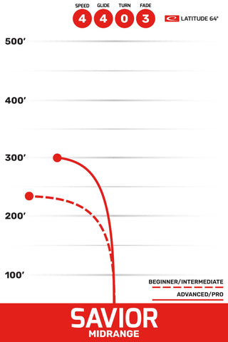Latitude 64 Disc Golf Royal Grand Savior Midrange 4/4/0/3 Light Blue/Red 173 grams