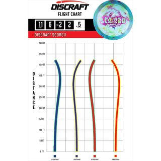 Discraft Disc Golf Jawbreaker Light Weight Scorch Distance Driver 11/6/-2/2 Dark Blue/Holo Prisms 118g