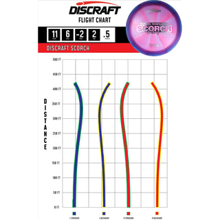 Discraft Disc Golf Valerie Mandujano 2025 Tour Series Z Swirl Scroch Driver 11/6/-2/2 Peach/Gold Shatter 173-174g