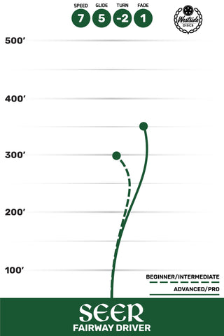 Westside Disc Golf Tournament Seer Fairway Driver 7/5/-2/1 Yellow/Silver 176 grams