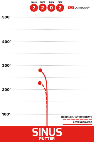 Latitude 64 Disc Golf Zero Medium Orbit Sinus - Isaac Robinson Team Series 2025 Blue White/Blue 173 grams
