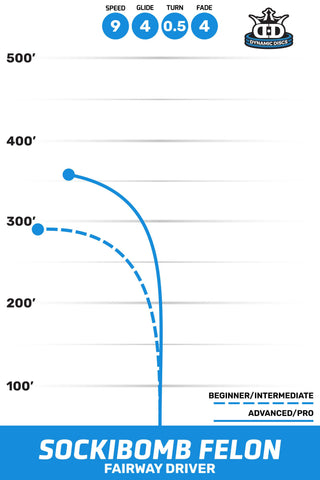 Dynamic Disc Golf Lucid Ice Glimmer Wysocki Felon Driver 9/3/0.5/4 Red/Blue 173 g