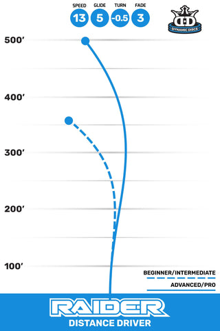 Dynamic Disc Golf Lucid Ice Wysocki Raider Driver 13/5/-0.5/3 Purple/Green 174 g