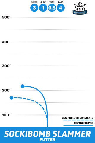 Dynamic Disc Golf Classic Supreme Oribit Sockibomb Slammer Putter 3/1/0.5/4 Orange/Yellow 174 g