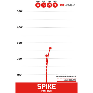 Latitude 64 Disc Golf Zero Medium Spike Putter 4/3/-1/1 White/Green 173 grams