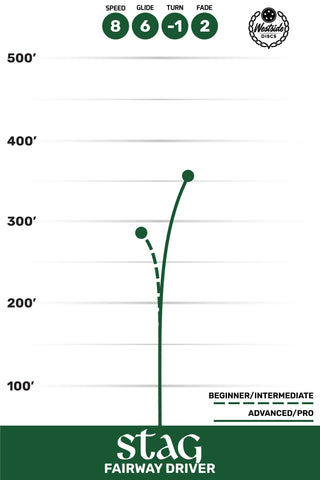 Westside Discs Disc Golf VIP Stag Fairway Driver 8/6/-1/2 Pink/Rose Gold 175 grams