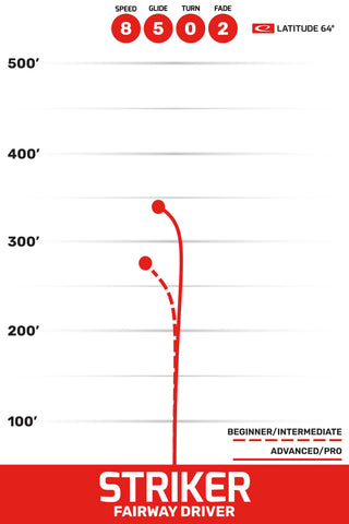 Latitude 64 Disc Golf Opto Striker Fairway Driver 8/5/0/2 Blue/Slate 174 grams
