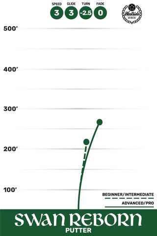 Westside Disc Golf BT Soft Burst Swan 1 Reborn Putter 3/3/-2.5/0 Orange/Purple 173 grams