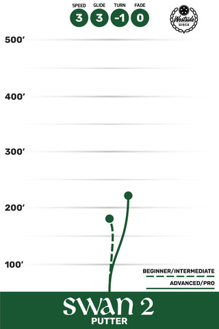 Westside Disc Golf BT Soft Swan 2 Putter 3/3/-1/0 Blue/Blue 175 grams