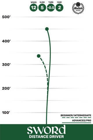 Westside Disc Golf Tournament Sword Distance Driver 12/5/-0.5/2 Blue/Purple 176 grams