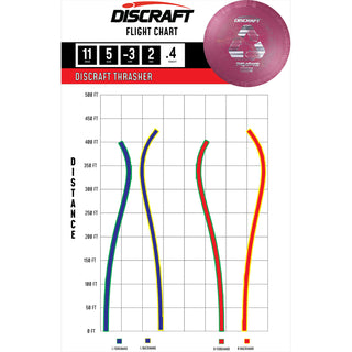 Discraft Disc Golf Recycled ESP Thrasher Distance Driver 12/5/-3/2 Mango/Wonder 164-166g