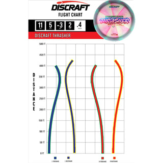 Discraft Disc Golf Missy Gannon 2025 Tour Series Z Swirl Thrasher Driver 12/5/-3/2 Orange/Purple Metallic 173-174g