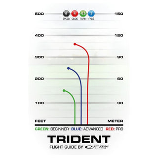 Latitude 64 Disc Golf Opto Trident Fairway Driver 6/4/-0.5/3 Pink/Gold 175 grams