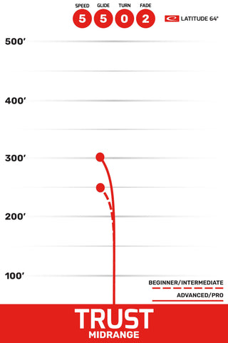 Latitude 64 Disc Golf Royal Grand Trust Midrange 5/5/0/2 Light Orange/Silver 178 grams