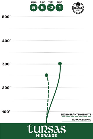 Westside Disc Golf Elasto Tursas Midrange Disc 5/5/-2/1 Orange/Purple 178 grams