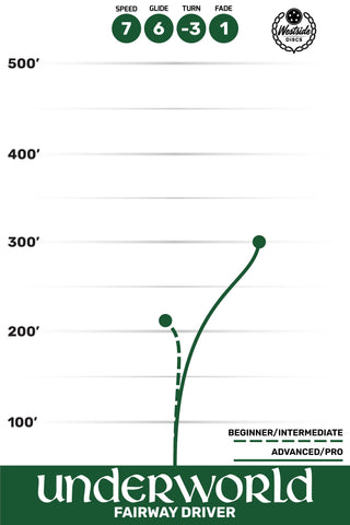 Westside Disc Golf VIP Ice Orbit Underworld Fairway Driver 7/6/-3/1 Green/Olive 174 grams