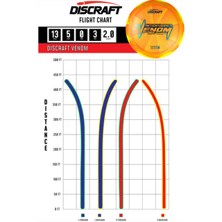 Discraft Disc Golf Anthony Barela 2025 Tour Series Z Swirl Venom Driver 13/5/0/3 Slate Blue/Holo 173-174g