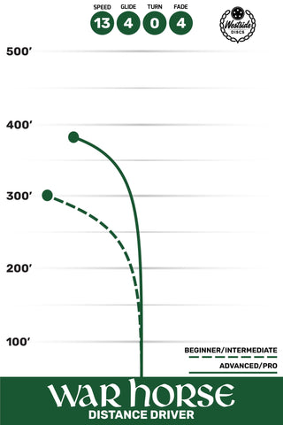 Westside Disc Golf VIP War Horse Distance Driver 13/4/0/4 Orange/Olive 173 grams