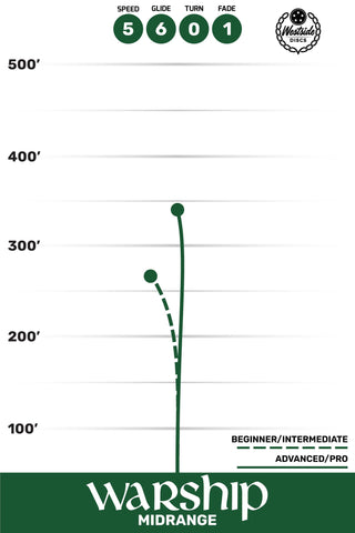 Westside Disc Golf Tournament Ring Warship Midrange 5/6/0/1 White/Black 178 grams