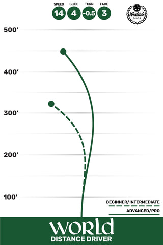 Westside Disc Golf VIP World Distance Driver 14/4/-0.5/3 Orange/Red 173 grams