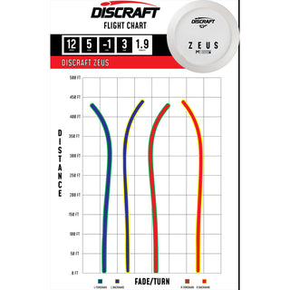 Discraft Disc Golf Paul McBeth ESP Zeus Solid White Distance Driver 12/5/-1/3 White/Tie Dye Shimmer 173-174g