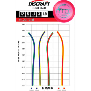 Discraft Disc Golf Paul McBeth Z Lite Zeus Distance Driver 12/5/-1/3 Yellow/Discraft Holo 163 grams