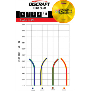 Discraft Disc Golf Adam Hammes 2025 Tour Series Z Swirl Zone Putter 4/3/0/3 Orange/Money Holo 173-174g