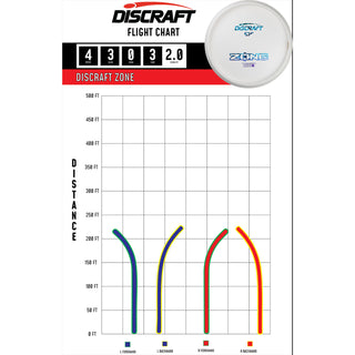Discraft Disc Golf ESP Zone Solid White Putter 4/3/0/3 White/Black Holo Prisms 173-174g