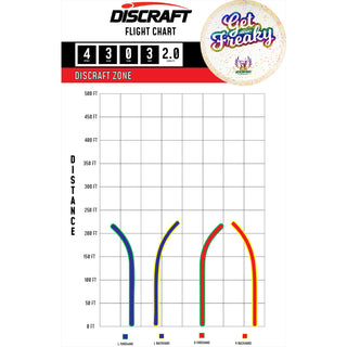 Discraft Disc Golf Brodie Smith Z FLX Confetti Zone Get Freaky Putter 4/3/0/3 Purple/Holo Stars 170-172g